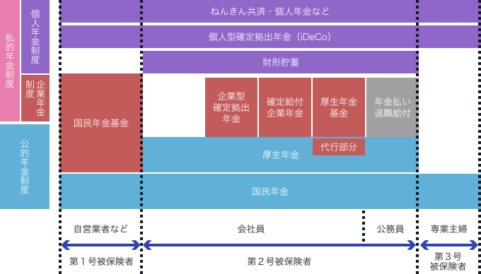 退職金・年金コンサルティング｜株式会社ネクストプレナーズ